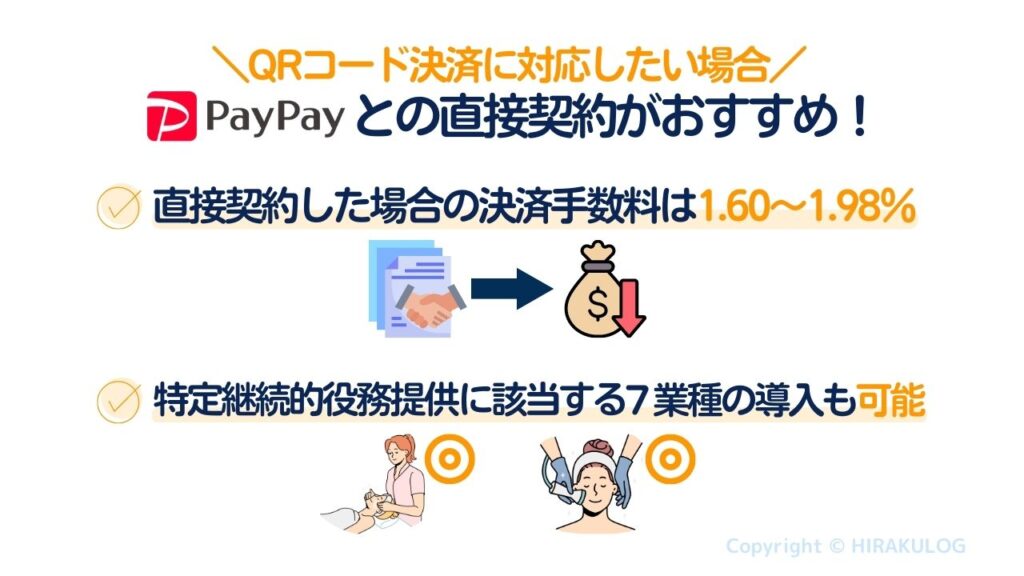 QRコード決済にどうしても対応したい場合は『PayPay』との直接契約がおすすめです。『PayPay』は直接契約することで決済手数料1.60～1.98％の料率で導入可能です。また、特定継続的役務提供に該当する７業種の導入も認めているため、審査に通過に期待が持てます。

