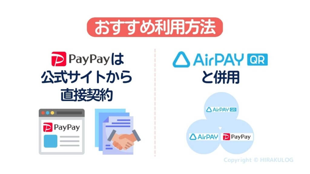 『PayPay(ペイペイ)』は公式サイトから直接契約し、『AirペイQR』と併用するのがおすすめです