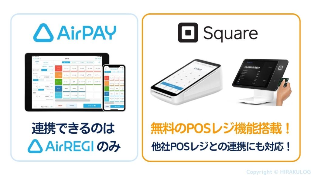 POSレジとの連携は『Square(スクエア)』の方が充実しております。

また、『Square(スクエア)』そのものがPOSレジ機能を搭載しており、無料で利用することができます。

一方の『Airペイ(エアペイ)』が連携できるのは姉妹サービスのエアレジのみです。